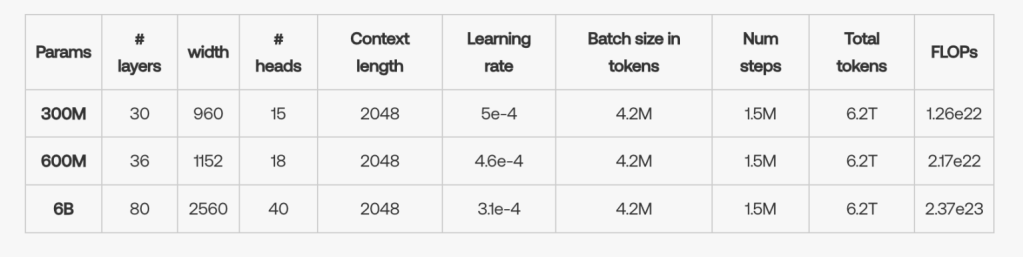 proteinas - proteinas